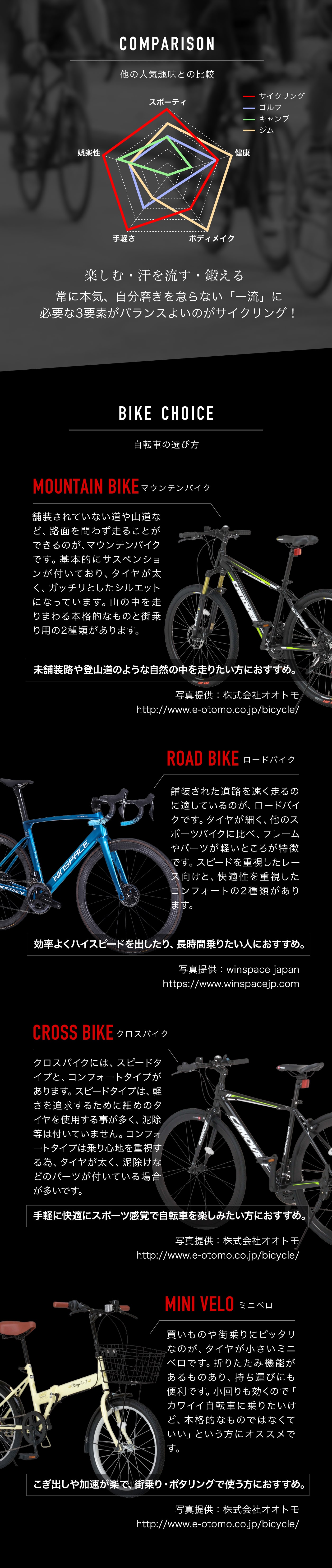 自転車の選び方