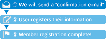 Flow of member registration
