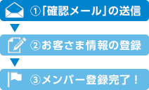 メンバー登録の流れ