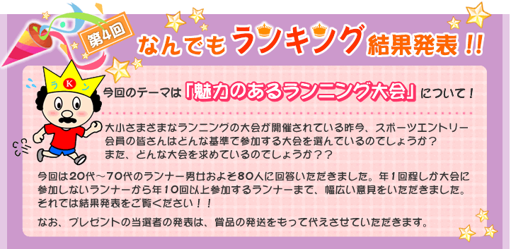 第4回なんでもランキング結果発表！！今回のテーマは「魅力のあるランニング大会」について！
大小さまざまなランニングの大会が開催されている昨今、スポーツエントリー会員の皆さんはどんな基準で参加する大会を選んでいるのでしょうか？
また、どんな大会を求めているのでしょうか？？
今回は20代〜70代のランナー男女およそ80人に回答いただきました。年1回程しか大会に参加しないランナーから年10回以上参加するランナーまで、幅広い意見をいただきました。
それでは結果発表をご覧ください！！
なお、プレゼントの当選者の発表は、賞品の発送をもって代えさせていただきます。