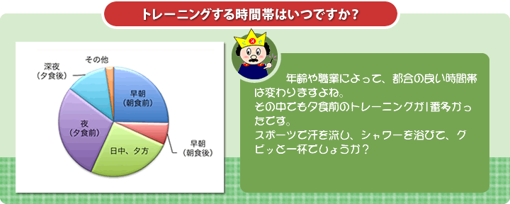 質問：トレーニングする時間帯はいつですか？回答とコメント：年齢や職業によって、都合の良い時間帯は変わりますよね。
その中でも夕食前のトレーニングが1番多かったです。スポーツで汗を流し、シャワーを浴びて、グビッと一杯でしょうか？
