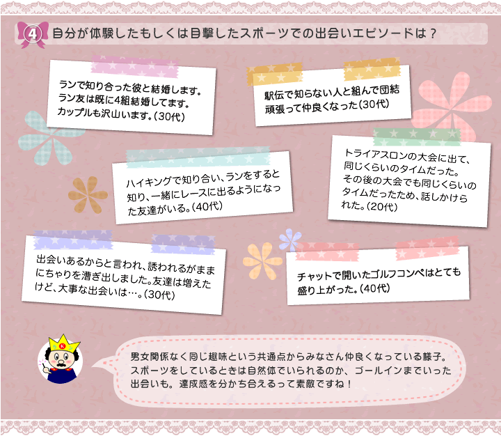 自分が体験したもしくは目撃したスポーツでの出会いエピソードは？「ランで知り合った彼と結婚します。ラン友は既に4組結婚してます。カップルも沢山います。」（30代）/「ハイキングで知り合い、ランをすると知り、一緒にレースに出るようになった友達がいる。」（40代）/「駅伝で知らない人と組んで団結頑張って仲良くなった」（30代）/「トライアスロンの大会に出て、同じくらいのタイムだった。その後の大会でも同じくらいのタイムだったため、話しかけられた。」（20代）/「出会いあるからと言われ、誘われるがままにちゃりを漕ぎ出しました。友達は増えたけど、大事な出会いは…。」（30代）
「チャットで開いたゴルフコンペはとても盛り上がった。」（40代）
男女関係なく同じ趣味という共通点からみなさん仲良くなっている様子。スポーツをしているときは自然体でいられるのか、ゴールインまでいった出会いも。達成感を分かち合えるって素敵ですね！