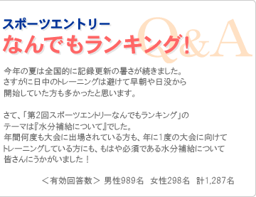 スポーツエントリー なんでもランキング 今回が第1回目の「スポーツエントリーなんでもランキング！」記念すべき第1回目はランニングと恋愛の関係についてスポーツエントリー会員の皆さんに答えていただきました。＜有効回答数＞ 男性1,524名　女性660名　　計2,184名