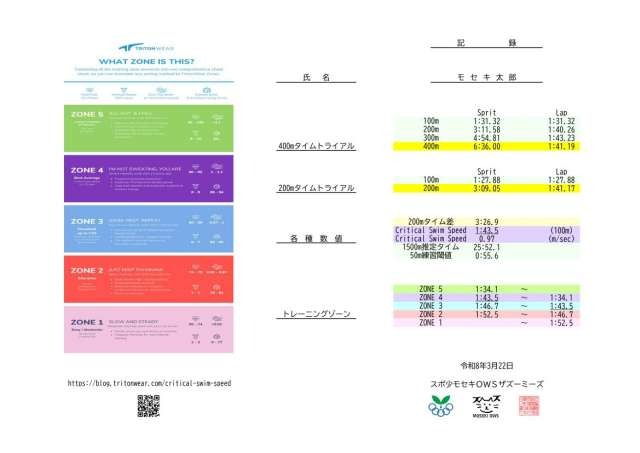 1500m400m200mCSS��Ͽ��OWS������